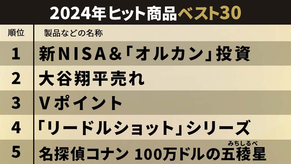 日経 トレンディ ベスト ヒット 商品