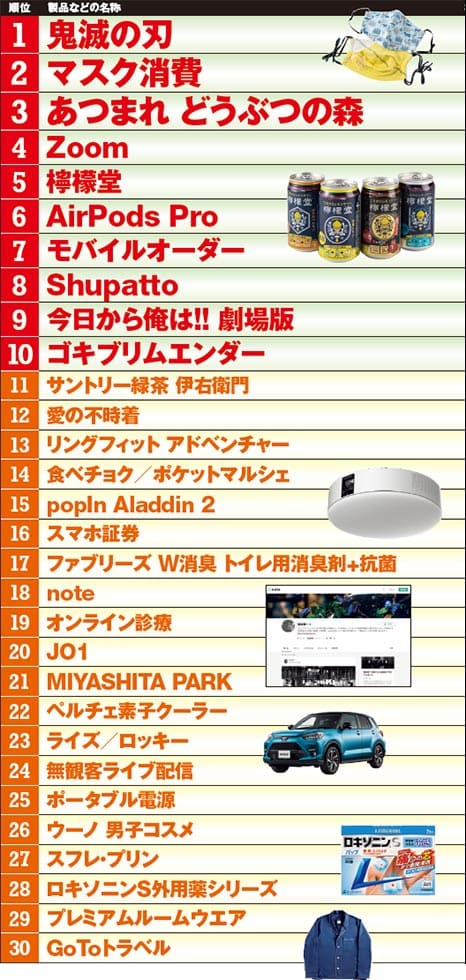 オファー 2018年ヒット商品ベスト30 2019年ヒット予測ランキング30 発表