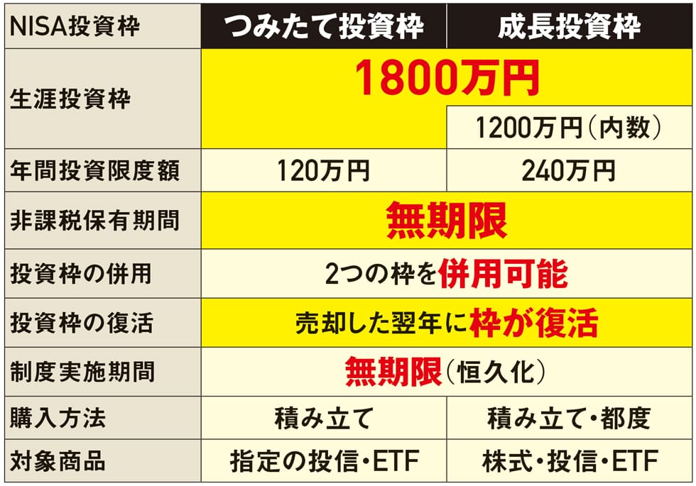 オルカン」が1.8兆円の空前ヒット 新NISAが誰の背中を押した オルカン」が1.8兆円の空前ヒット 新NISAが誰の背中を押した