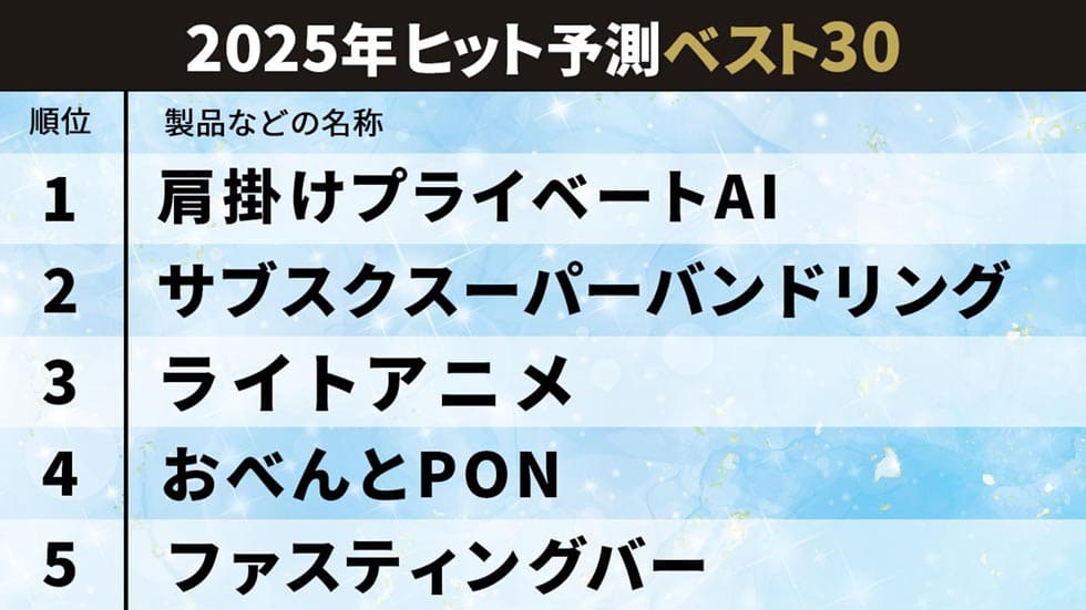 来年の流行を大予測 2025年の「ヒット有望株」と「新・消費
