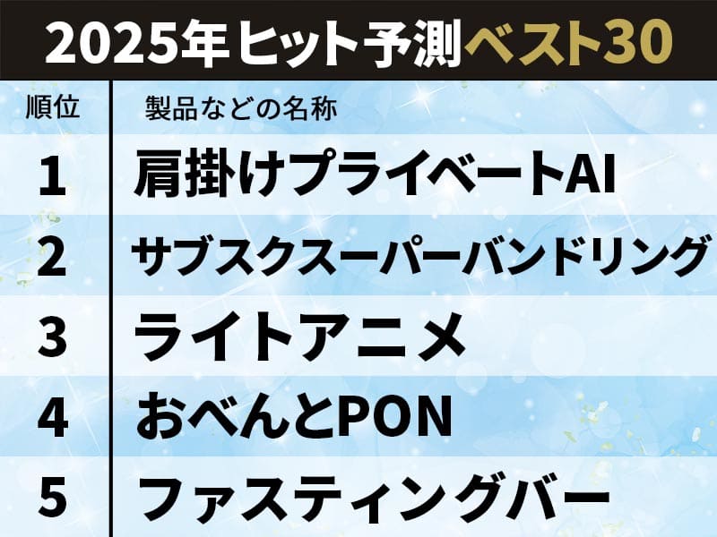 来年の流行を大予測　2025年の「ヒット有望株」と「新・消費トレンド」