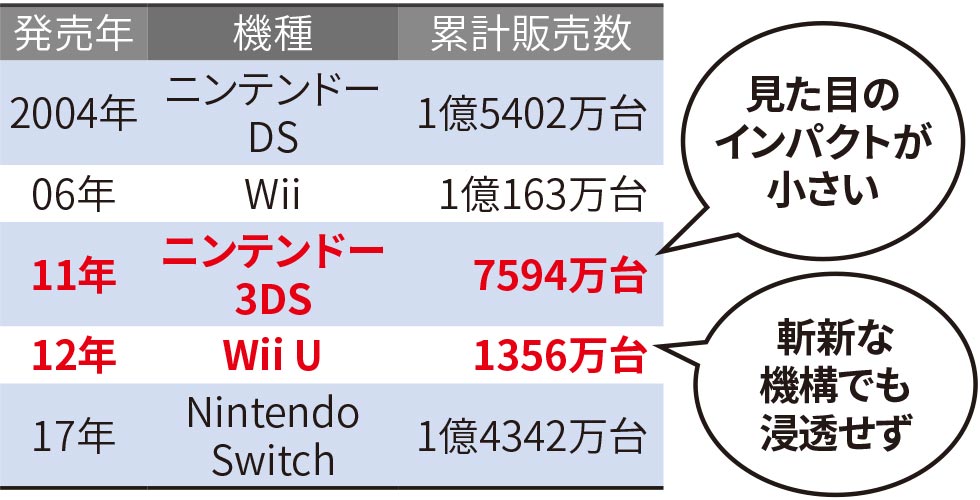 Is the Switch 2 defective from the start? The internet is