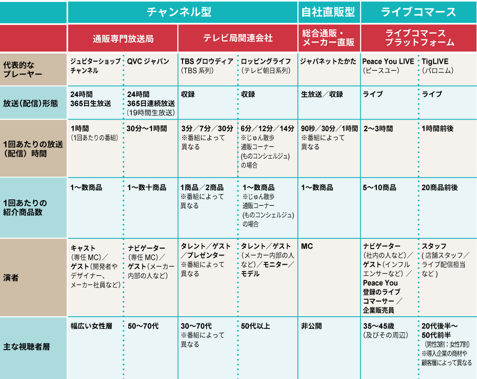 テレビ通販の「売る力」10のフレームワーク 思わず買いたくなる秘訣