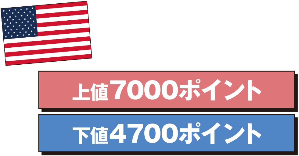 不透明感が増す2025年の日米相場、安定的な投資先候補はどこだ：日経
