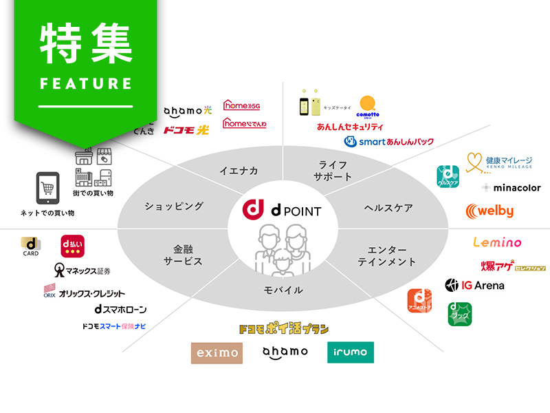 ドコモがLINEマーケに10億弱投資　「効果測定の壁」をどう乗り越えたか