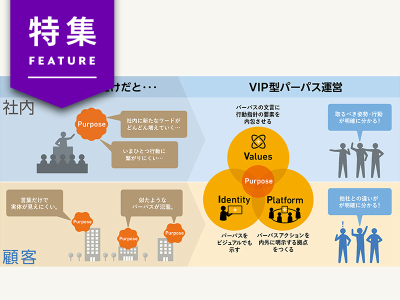 さらば「お飾りパーパス」　新手法「VIPモデル」で“使える”ブランドをつくる