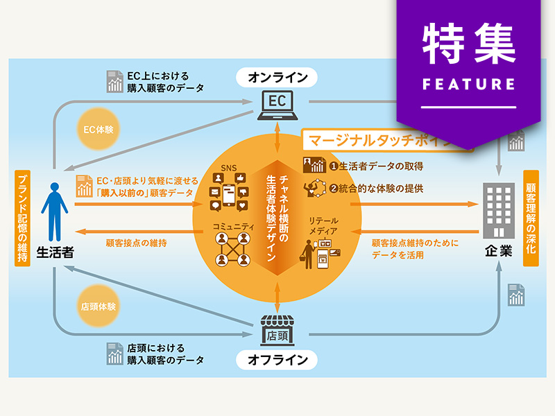 「マージナルタッチポイント設計」とは何か　OMO推進の成功のカギ