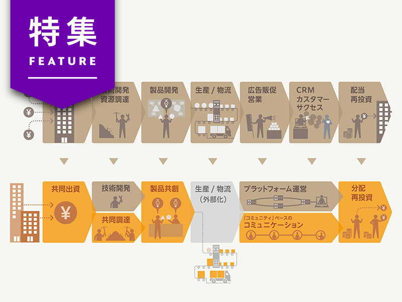 マーケターが今、「6つの新素養」を習得すべき理由　価値創造せよ