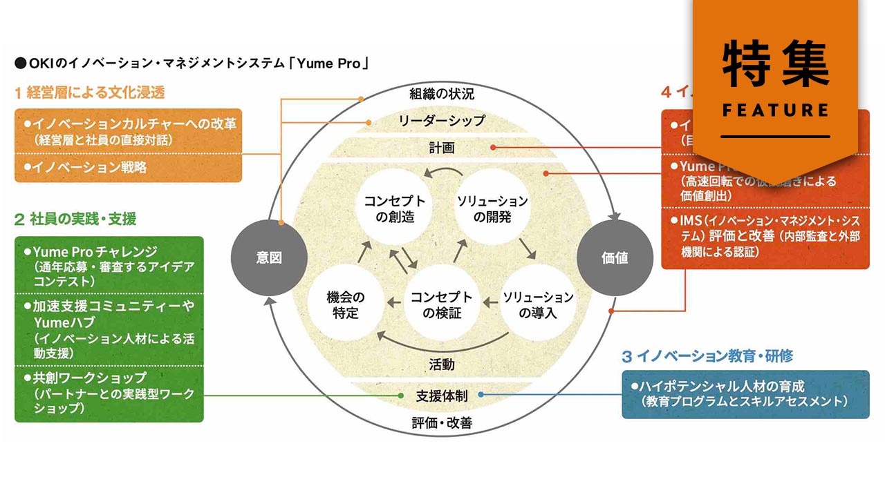 イノベーション創出のマネジメント手法、ISO56002の衝撃 | 日経