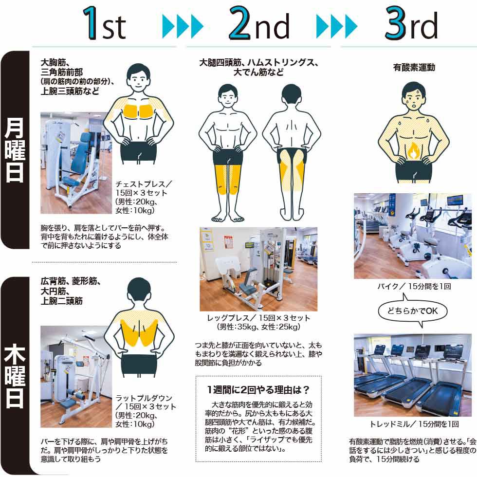 ３年前頃購入したトレーニングマシン、とても使いやすい。ダイエット期待できます。 3年前頃購入したトレーニングマシン、とても使いやすい。ダイエット