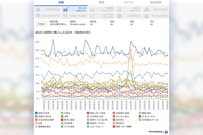 消費者理解が格段に進む！ 無料マーケティングデータ100選：日経クロス