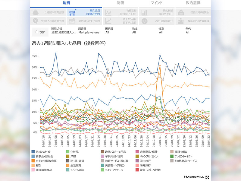消費者理解が格段に進む！　無料マーケティングデータ100選