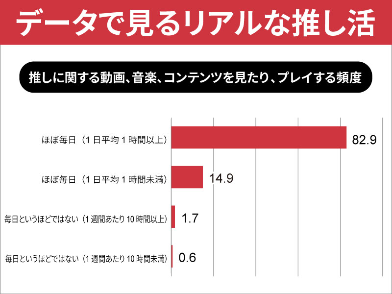 JO1、なにわ男子、BE:FIRST…データで見るリアルな推し活
