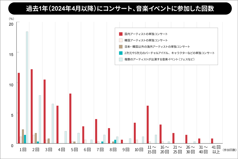 コンサートチケット価格 調査で見えたファンの要望に業界はどう応える