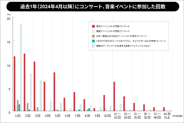 コンサートチケット価格 調査で見えたファンの要望に業界はどう応える コンサートチケット価格 調査で見えたファンの要望に業界はどう応える
