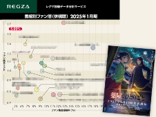 データで見るアニメ『薬屋のひとりごと』 第2期の驚くべき結果とは