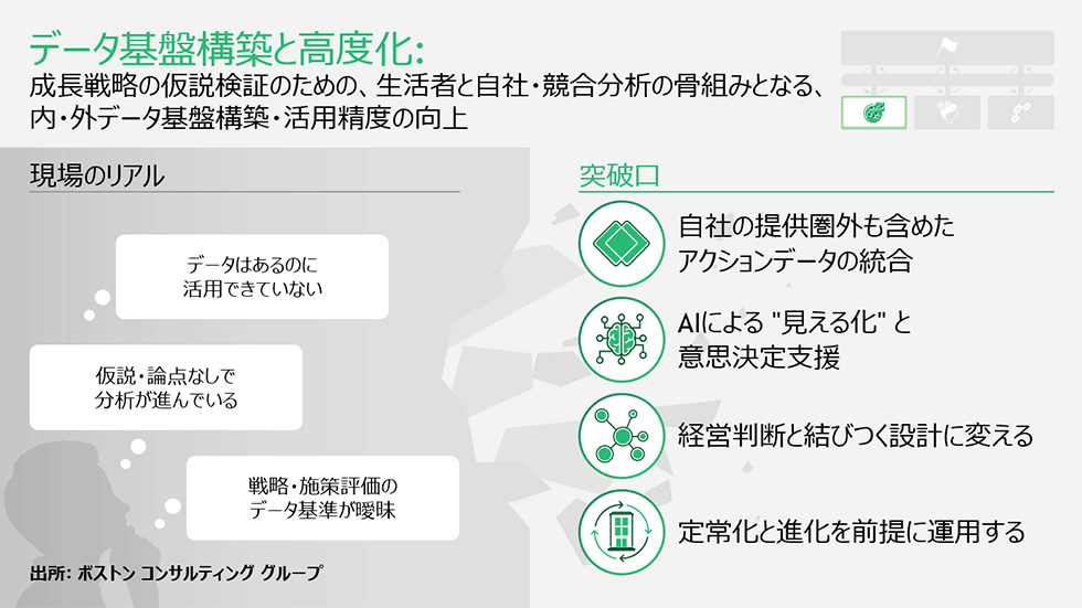 だから何？」 読まれないインサイトリポートを出す組織への
