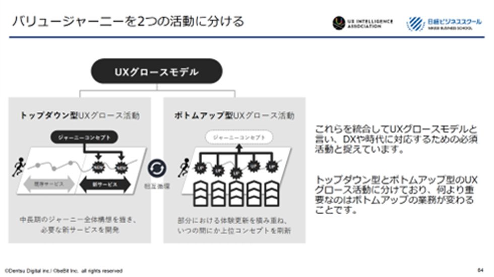 UXの本質は「顧客の行動支援」 持続的成長に必要な2つの視点 | 日経