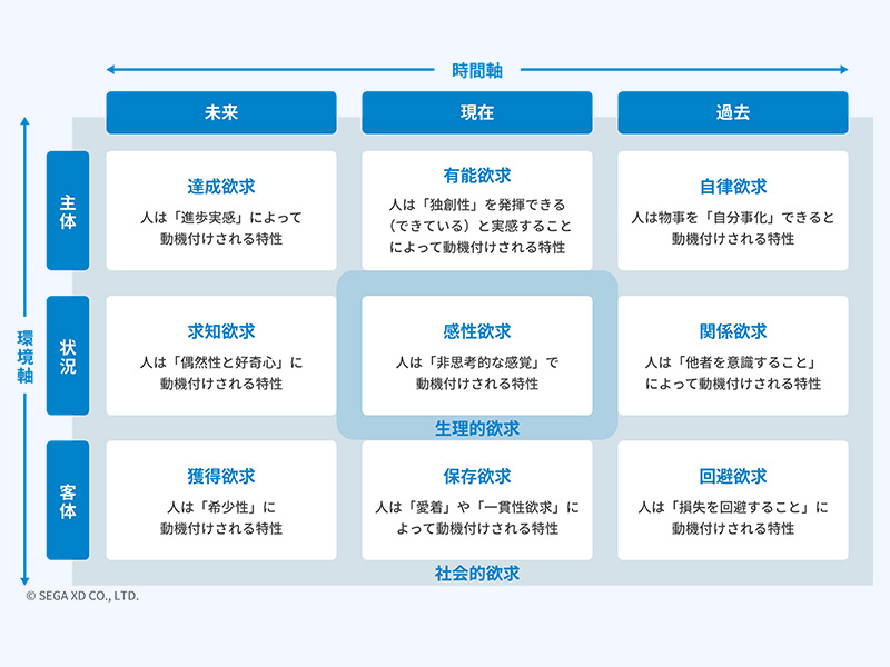 人間の「9つの欲求」　「人を夢中にさせる体験」づくりの鍵