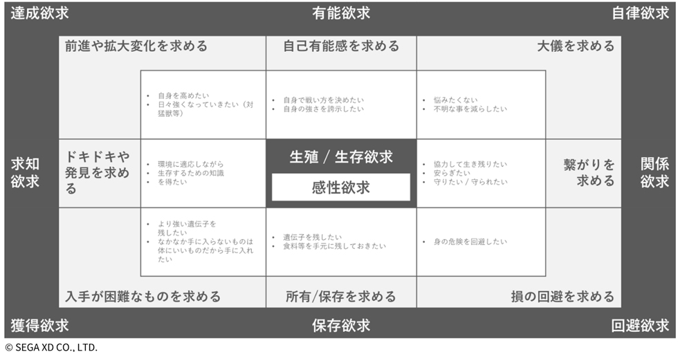 人を動かし夢中にさせる「ゲームフルデザイン」101の手法とは：日経