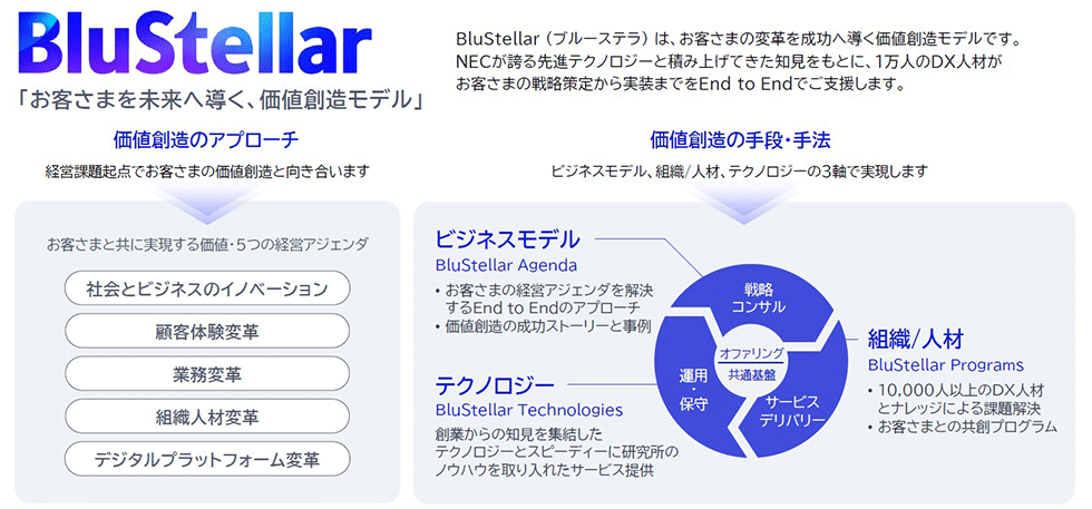 NECの新ブランドはなぜ成功したか 社内認知99.7％、売上収益44％増