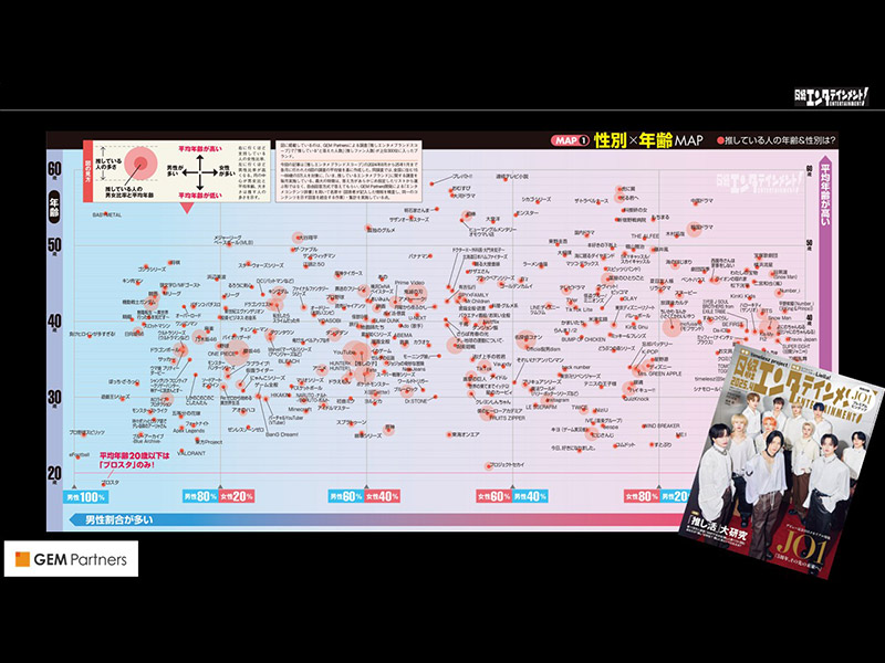 「推し活」文脈で読み解く　25年上半期ヒット分析と未来ヒット予測