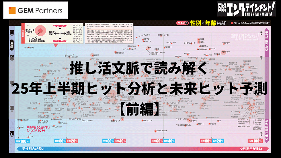 推し活 推し活」文脈で読み解く 2025年のエンタメヒットトレンド：日経クロス