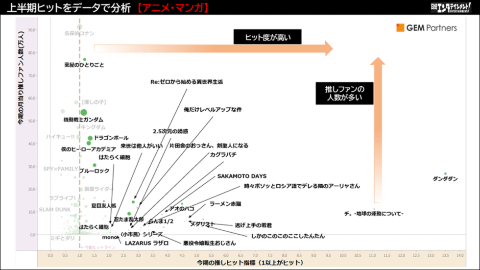 「推し活」データで未来予測 2026年のエンタメヒットを先読み:日経クロストレンド