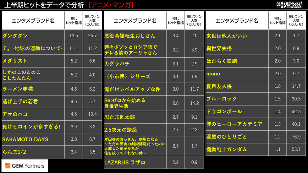 推し活」データで未来予測 2026年のエンタメヒットを先読み：日経