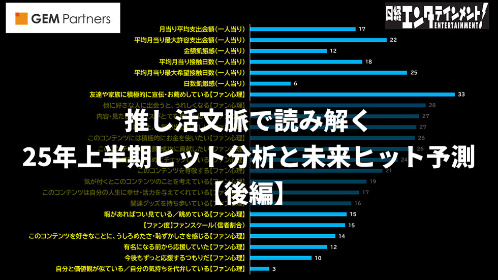 推し活」データで未来予測 2026年のエンタメヒットを先読み：日経