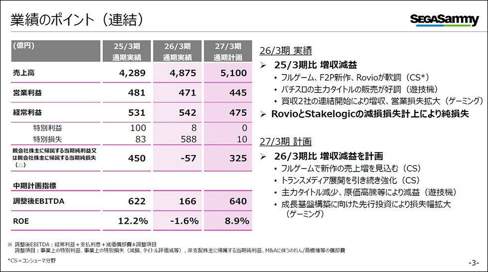 ゲーム大手企業の2026年3月期決算 コエテク、コナミG、セガサミーHD編