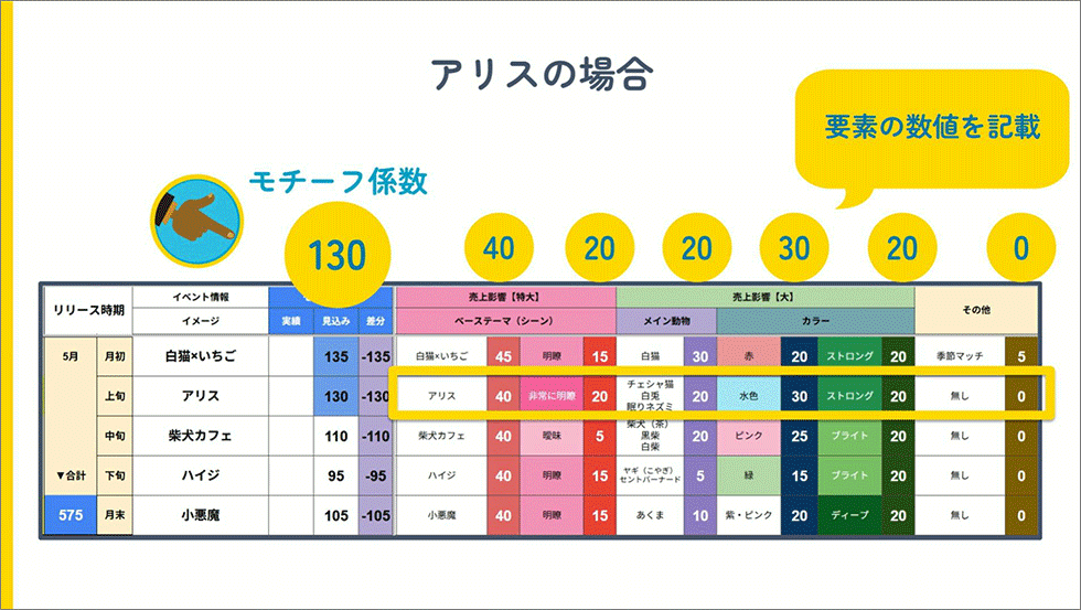 グリーの『踊り子クリノッペ』、15年目で収益V字回復【CEDEC2026