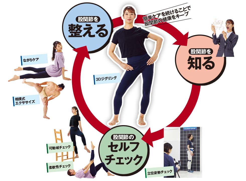 実は「貧乏ゆすり」は体にいい! 股関節を“整える”最強メソッド 実は「貧乏ゆすり」は体にいい! 股関節を“整える”最強メソッド