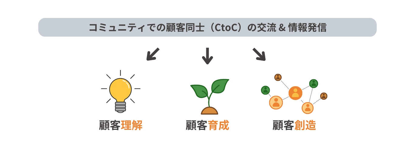 コミュニティマーケティングの成功法則 「事業のゴールとそろえよ
