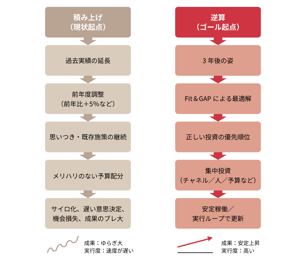 実戦のための経営戦略論 61qq-fYdHZL._UF1000,1000_QL80_.jpg