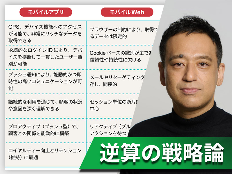 2030年AI活用ロードマップ　顧客ストック型ビジネスへ転換する実践法