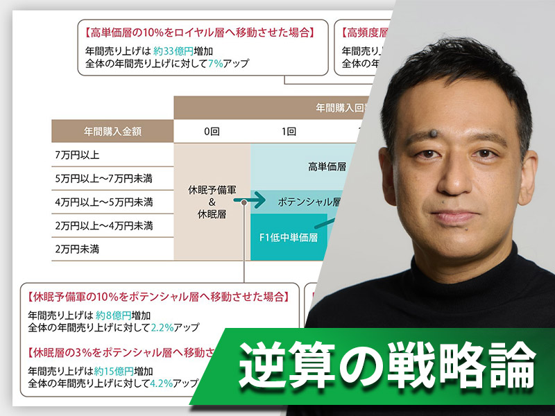 根拠のない会員プログラムになっていないか？　正しい顧客分析3ステップ