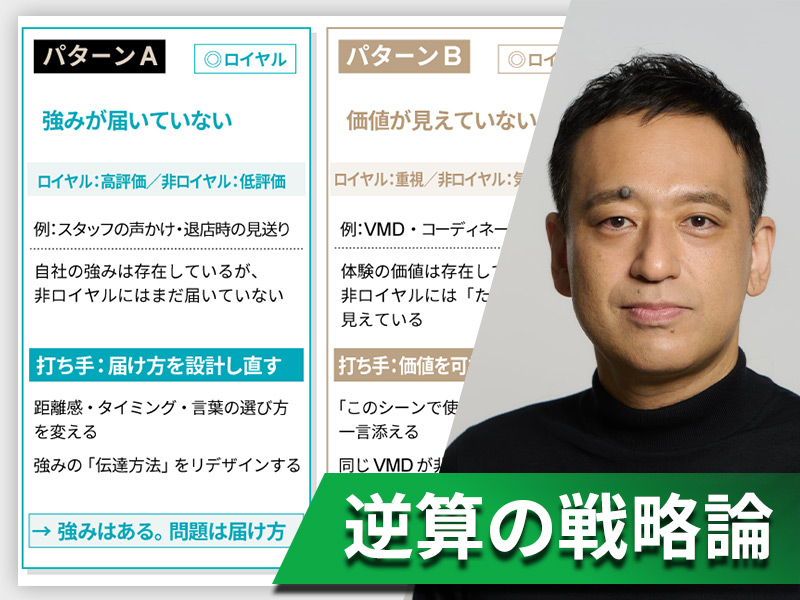 なぜ顧客理解が成果につながらないのか　調査を戦略に変える実践法