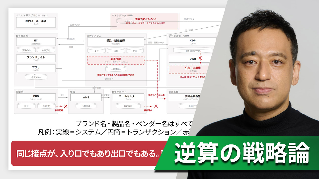 AIがパトロール！ Yahoo!ニュース「不適切コメント検知機能」の技術力
