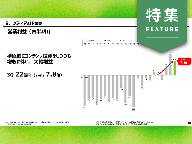 「ABEMA」軸のメディア事業、悲願の黒字化　テレビ局がうらやむAI開発