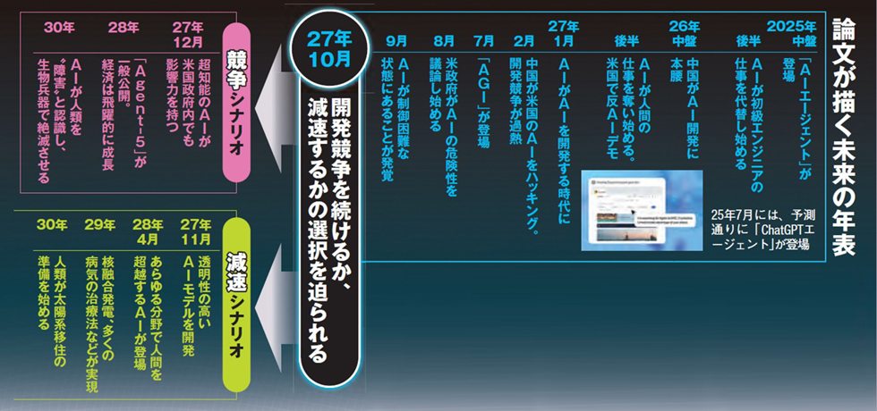 人類の歴史は2026年で終わる 楽天ブックス: 人類の歴史は2026年で終る - 西暦の嘘を大発見！ - 小