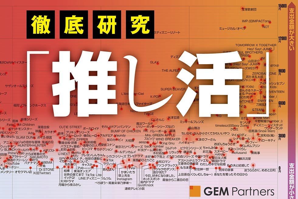 男女＆年代別の「推し活」支出金額の推移から見えるリアルな現状：日経クロストレンド