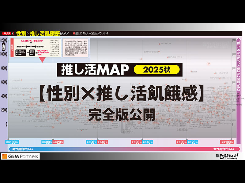 【性別×推し活飢餓感 MAP】　もっとお金を使いたいと思うエンタメは？