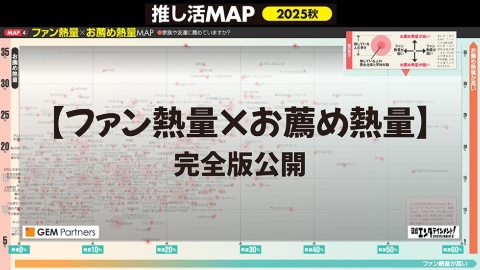 【ファン熱量×お薦め熱量 MAP】 推し活が熱いエンタメは?:日経クロストレンド