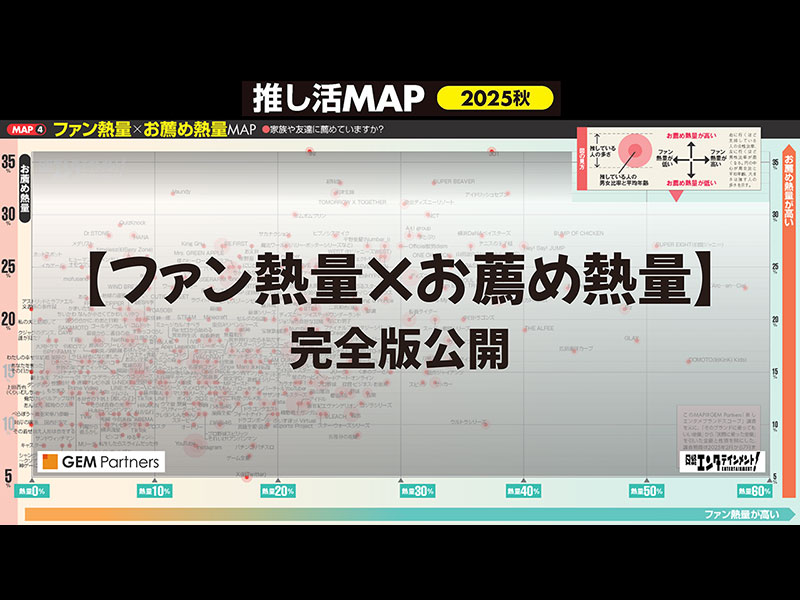 【ファン熱量×お薦め熱量 MAP】 推し活が熱いエンタメは？：日経クロストレンド