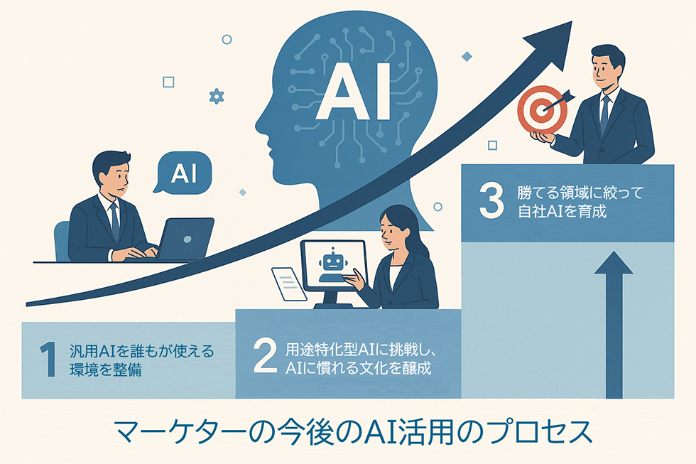 自社専用AI”は現実的か 投資効果を最大限に高める3ステップ：日経