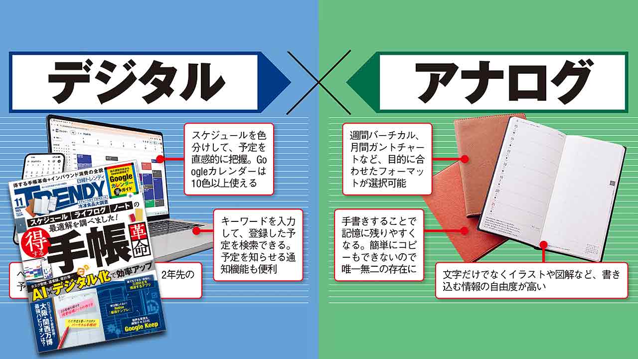 日経トレンディー2016年5月号 日経トレンディー2016年5月号 Amazon.co.jp: 日経トレンディ
