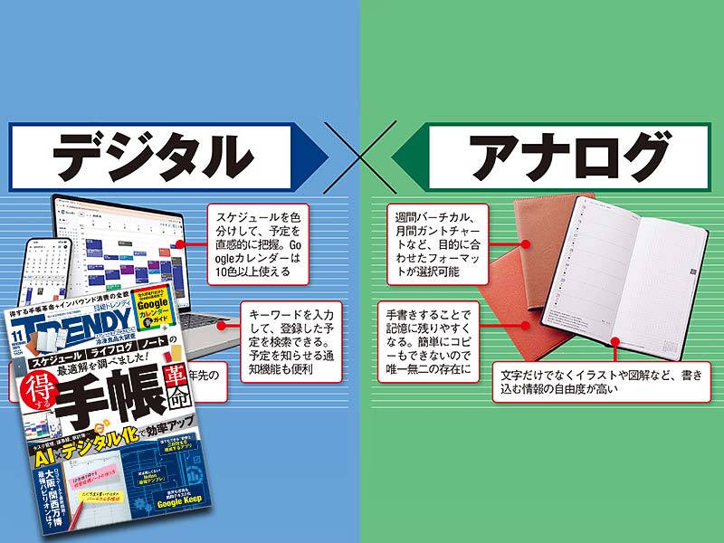 日経トレンディ：日経クロストレンド
