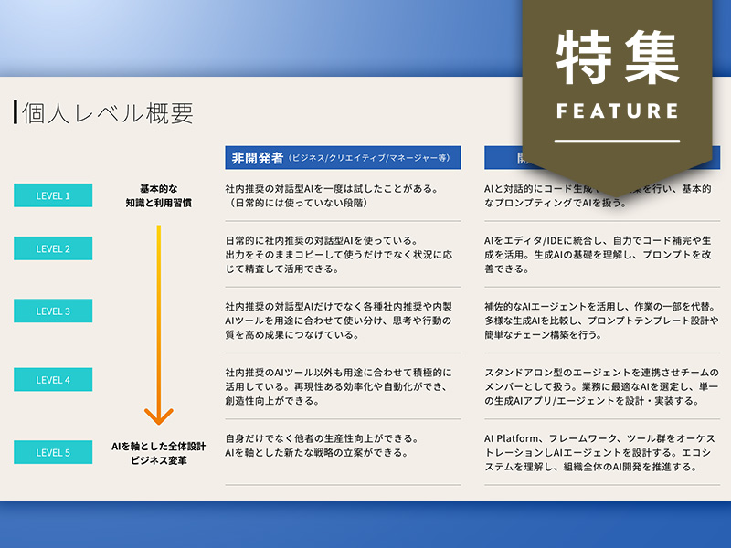 南場会長の号令でDeNAが全社員のAIスキルを可視化　LINEヤフーは義務化
