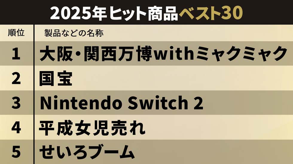 日経トレンディ「2025年ヒット商品ベスト30」 この1年で売れたものとは
